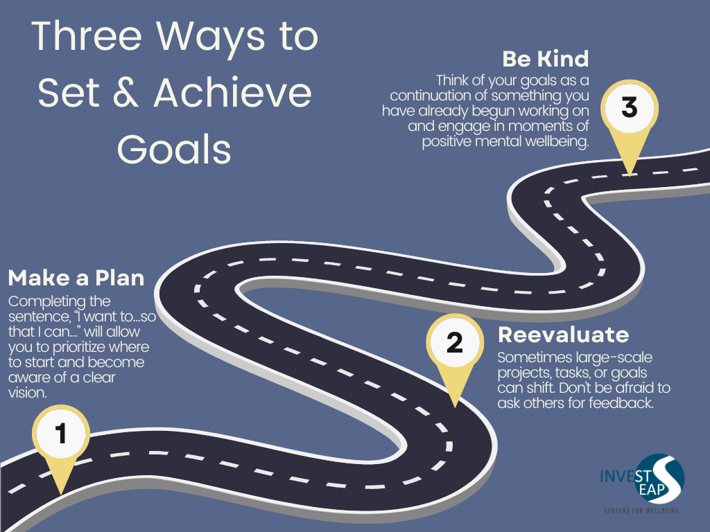 Three Ways To Set And Achieve The Goals That Matter Invest Eap 5227